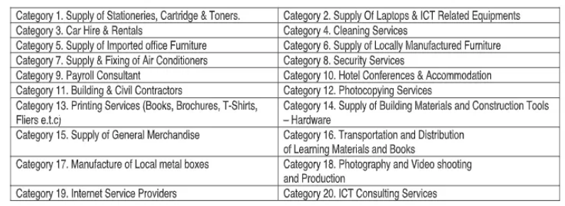 Screenshot 2023 06 09 at 16 32 56 INVITATION FOR PRE QUALIFICATION at Room to Read June 2023 Mabumbe